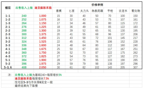 地痞街区游戏(休闲街区播过哪些游戏)插图11