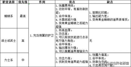 幻想大陆战记攻略秘籍(幻想大陆战记 金手指)插图7