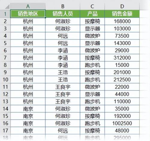 数据透视表排名前十(excel提取排名前10数据)插图2