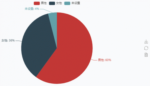 微信数据报告(微信用户数据分析)插图6