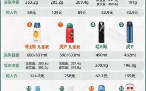 保温壶效果排名前十(品牌保温壶排行榜前20名)