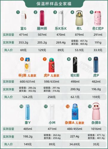 保温壶效果排名前十(品牌保温壶排行榜前20名)插图