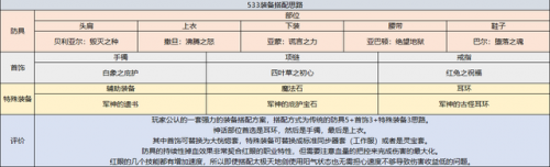 dnf狂战士buff装备选择(狂战士buff装备选择)插图23