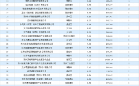 昆山工业地产排名前十(昆山房产十大排名)