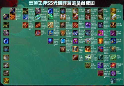 云顶之弈s5装备合成图详细(云顶之弈)插图