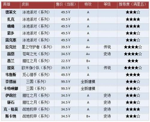 lol韦鲁斯皮肤哪个手感好(夜魔水晶韦鲁斯有特效吗)插图6
