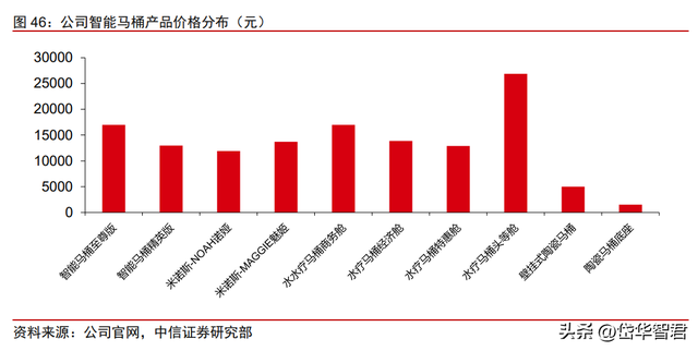 东莞品牌水泵排名前十(水泵品牌排行榜前二十名)插图37