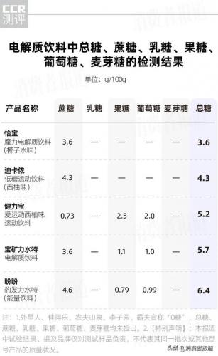 佳得乐运动饮料(佳得乐饮料的危害)插图8