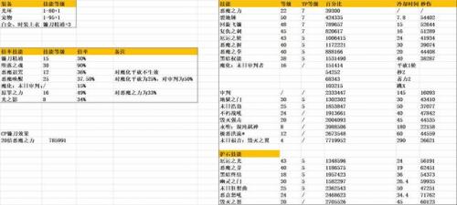 dnf复仇者武器遴选什么最好(dnf复仇者需要属性攻击吗)插图1