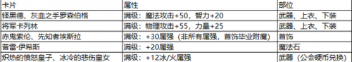 dnf赛贝琳在哪里(dnf阿修罗110最强装备搭配)插图14