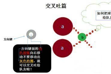 球球大作战交叉吐球操作方法技巧(球球大作战中如何快速吐球)插图1
