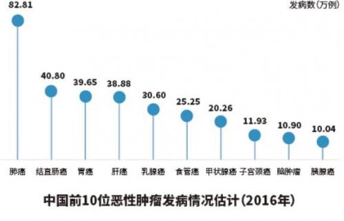 中国癌症排名前十县(全国第一癌症县)插图1