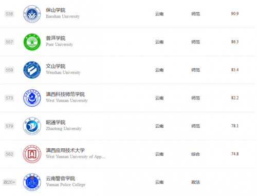 昆明高校全国排名前十(昆明GDP)插图5