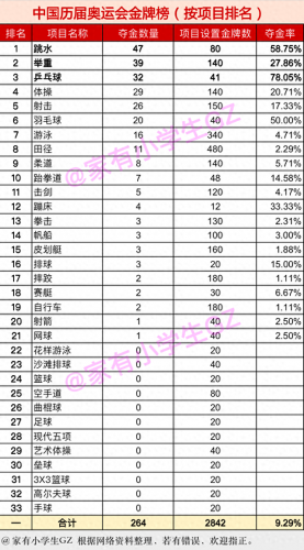 中国 奥运 项目排名前十(现在的奥运项目有拳击吗)插图