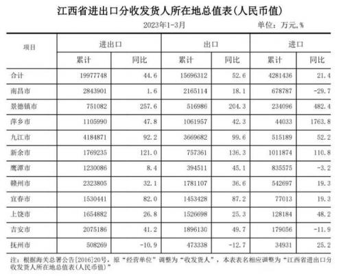 江西企业出口排名前十(江西十大最好企业)插图1