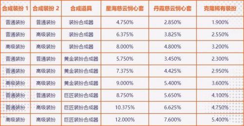 稀有装扮兑换券可以直接买吗(名将三国稀有幻装兑换券去哪里换)插图8