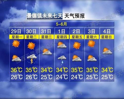 南昌气温全国排名前十(贵州天气预报15天查询)插图6
