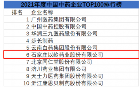 中医项目收入排名前十(中医收入怎么样)