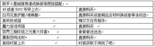 魔皇加点2022(魔神加点2021版本刷图)插图15