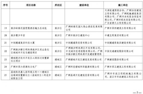广东新型楼房排名前十(广东十大顶级小区)插图2