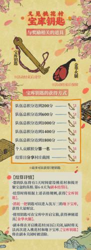 江南百景图又见桃花村积分获取小技巧(江南桃花三月红是诗吗)插图