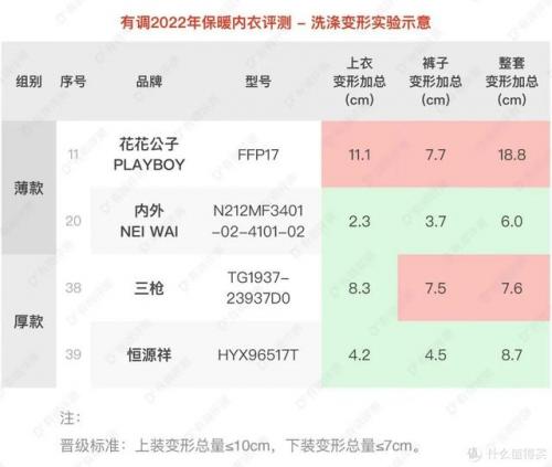 保暖内衣品牌(最抗寒的保暖内衣)插图21