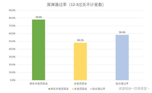 原神温迪打深境螺旋好用吗，境贵乎深插图