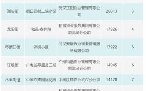 我国最美小区排名前十(社区最美小区范文)