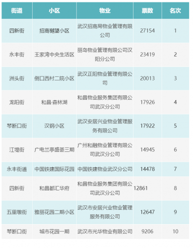 我国最美小区排名前十(社区最美小区范文)插图