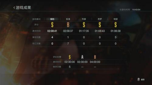 生化危机3攻略(生化危机3警察局柜子密码多少)插图