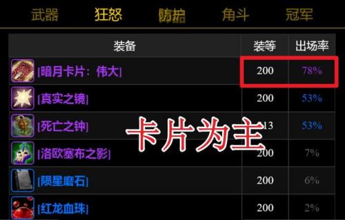 暗月马戏团位置在哪(奥格瑞玛暗月马戏团npc在哪)插图2
