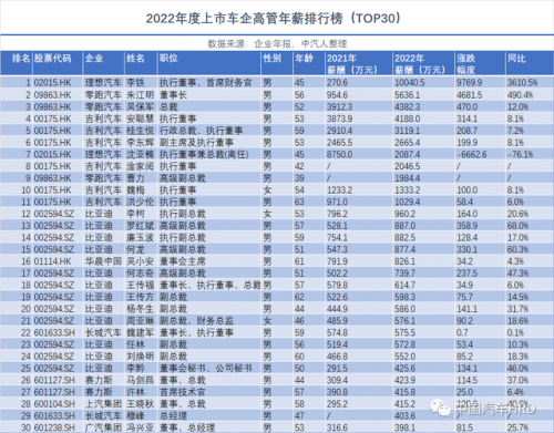 汽车领域人才排名前十(汽车行业公司排名)插图1