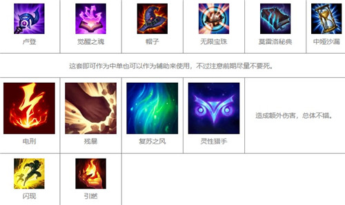 LOL手游拉克丝最新出装和天赋推荐(英雄联盟手游金克丝怎么出装)插图1