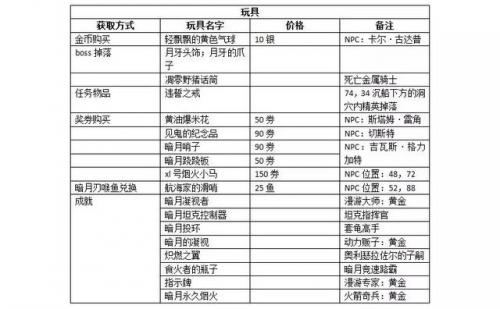 魔兽暗月马戏团攻略(暗月马戏团奖券攻略)插图4