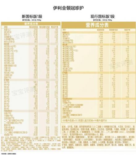 婴儿奶粉品牌(优博最好的奶粉是哪一款)插图23