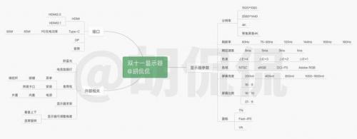 电脑显示器什么牌子好(24寸还是27寸最舒服)插图1