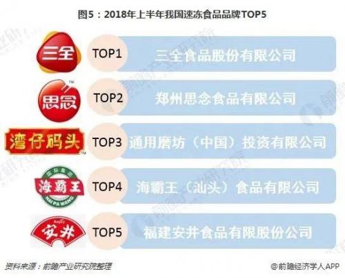 冷冻产品厂家排名前十(石师傅冷冻产品)插图2