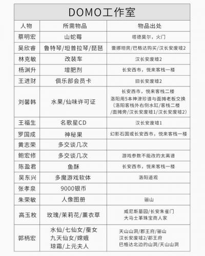 云和山的彼端攻略图文详细攻略(云和山的彼端图文详细攻略)插图29