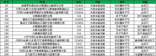 三国志幻想大陆晓战金鼓第二章怎么打(三国志幻想大陆零氪新手开局)插图6