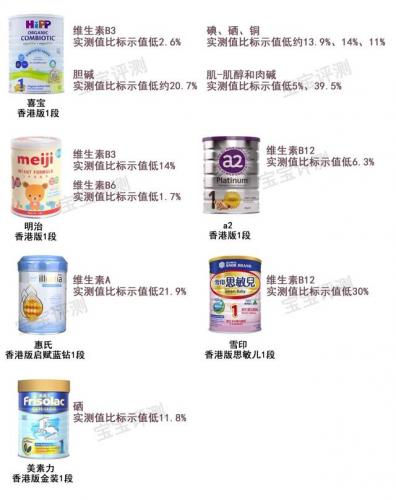 港版美素奶粉最新事件(美素佳儿港版和新加坡版区别)插图9