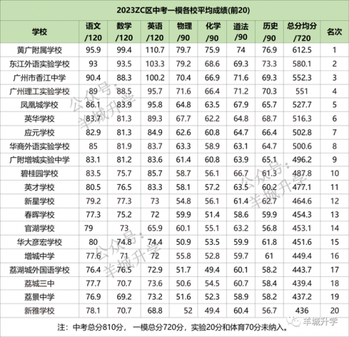 期末成绩排名前十(大学成绩排名公开吗)插图9