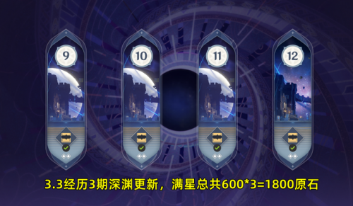 原神3.3版本更新时间(原神3.3卡池爆料)插图2