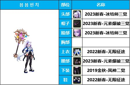 dnf男法最好看的时装(dnf犬夜叉时装搭配)插图7