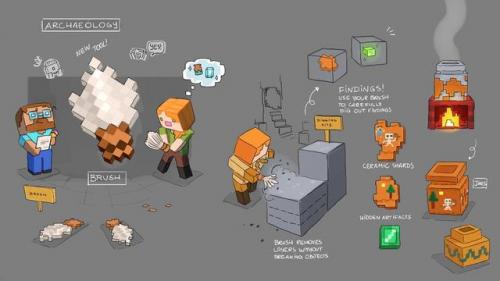 魔兽世界考古学升级(魔兽世界9.0考古学在哪学)插图