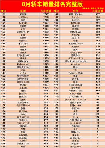 别克大众销量排名前十(大众cc与别克君越哪个好)插图4