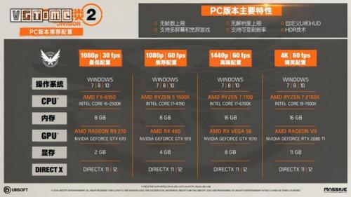 全境封锁2低配置设置，全境封锁2吃内存吗插图1
