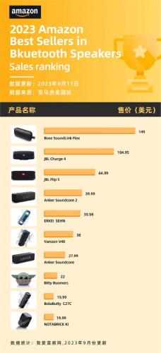 平板蓝牙耳机排名前十(蓝牙耳机牌子哪个好)插图2