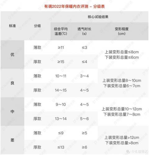 保暖内衣品牌(最抗寒的保暖内衣)插图23