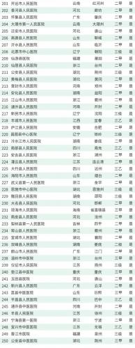 韩国医院排名前十(韩国首尔有名整形医院)插图34