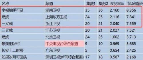 三叉戟演员表(三叉戟剧情介绍)插图5